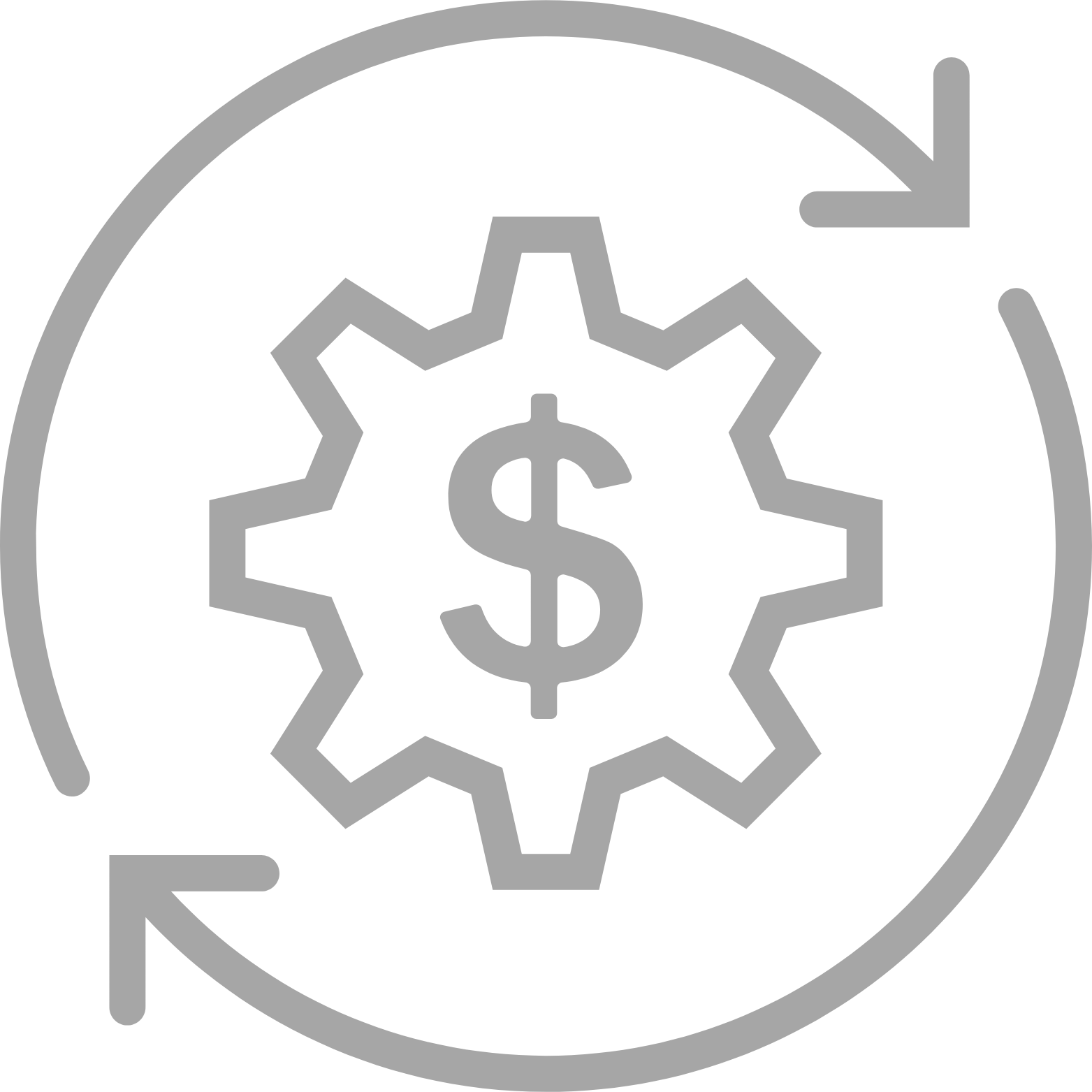 Cost Optimization